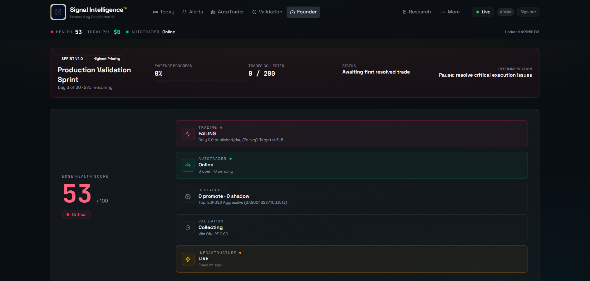 Signal Intelligence™ product screenshot