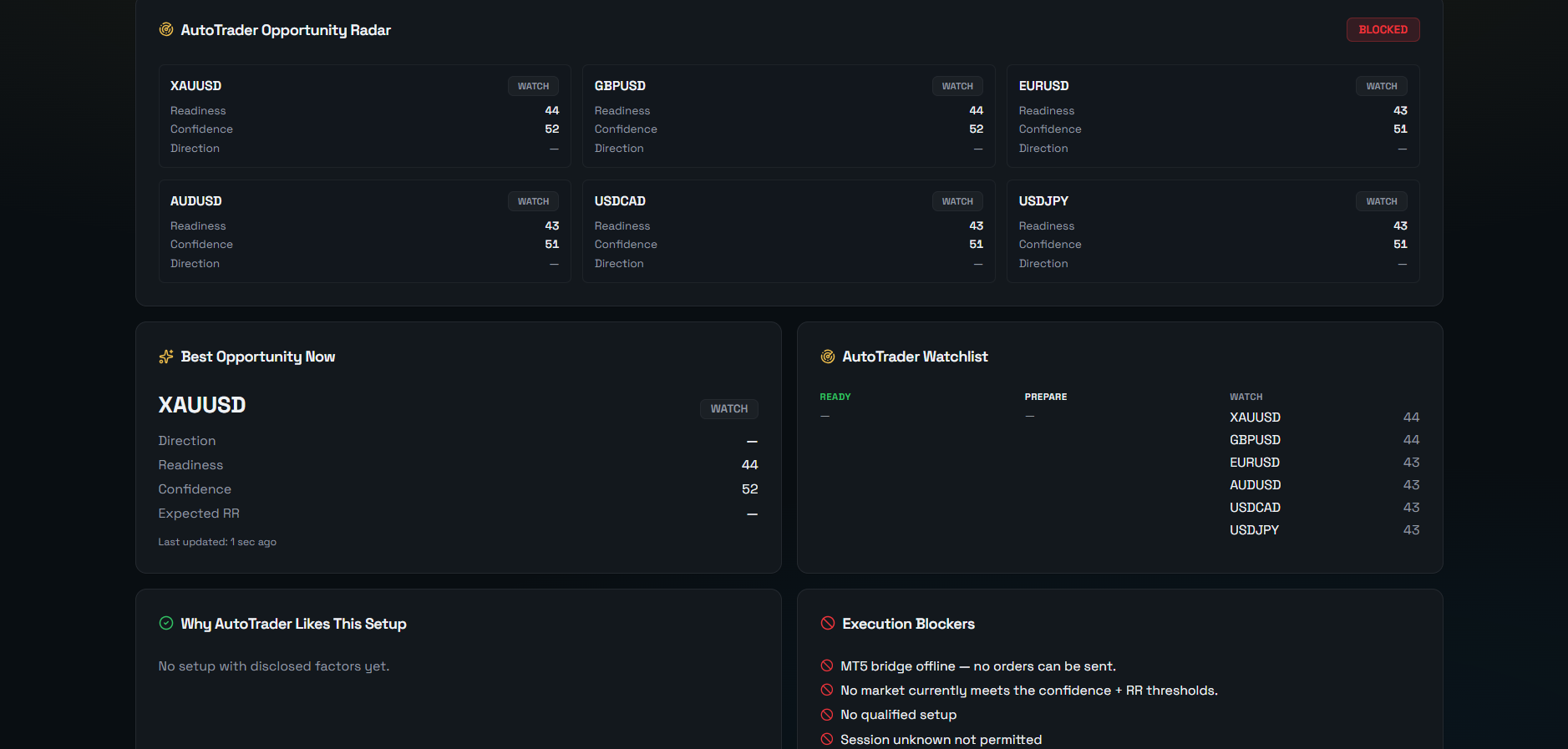 AutoTrader Intelligence — opportunity radar, execution blockers, broker readiness and bridge status